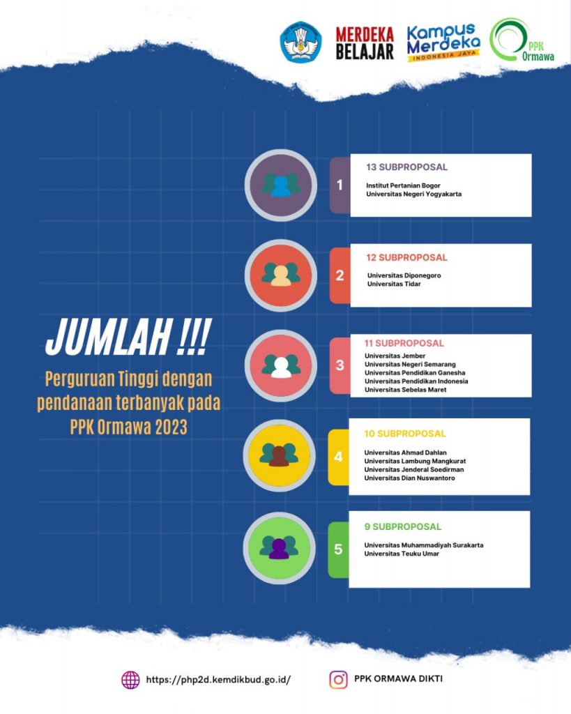 UTU Raih Peringkat Ke 5 PTN Se Indonesia Terbanyak Meraih Pendanaan